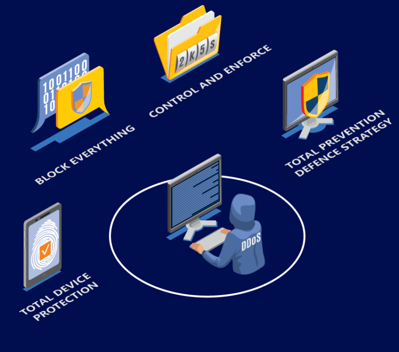 ThreatLocker - Integricity Technology